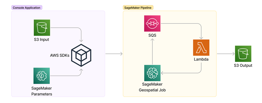Pipeline image