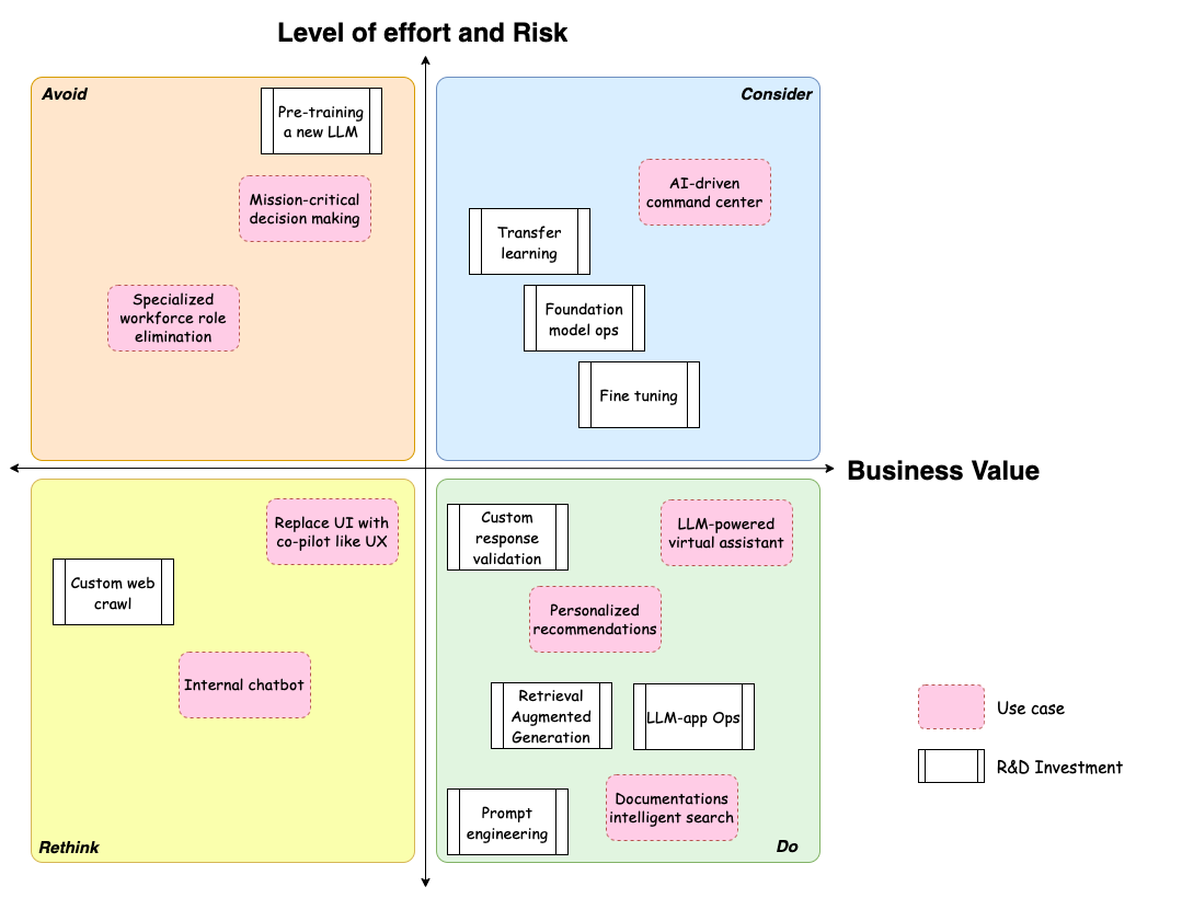 Example cost-benefit analysis