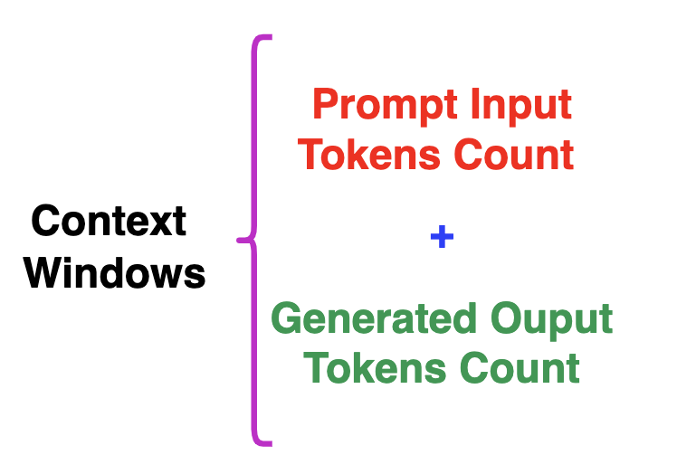  Context Window