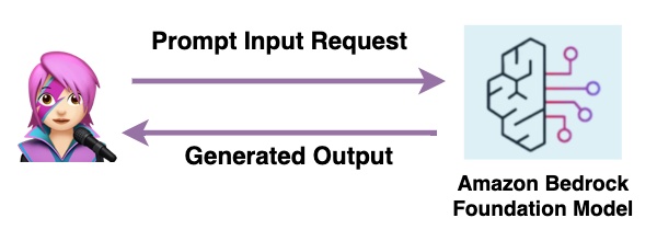 Only Inference Modality
