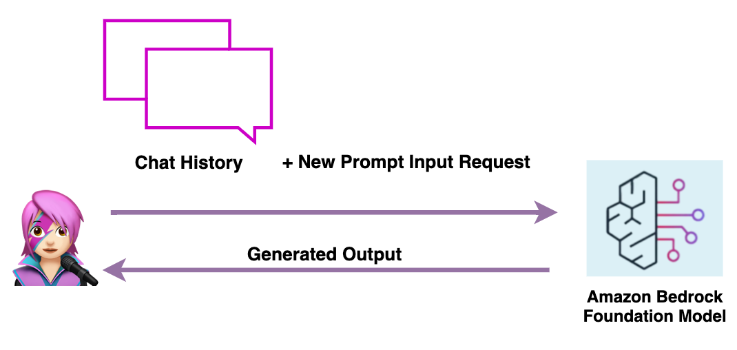 AWS Builder Center
