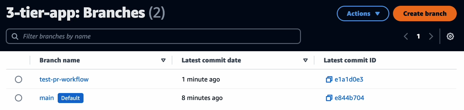 CodeCatalyst two branches main default and test-pr-workflow