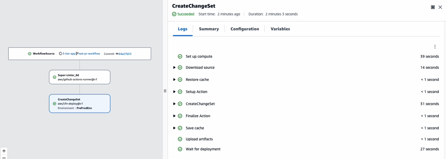 CodeCatalyst PR Workflow run for CreateChangeSet action is a success