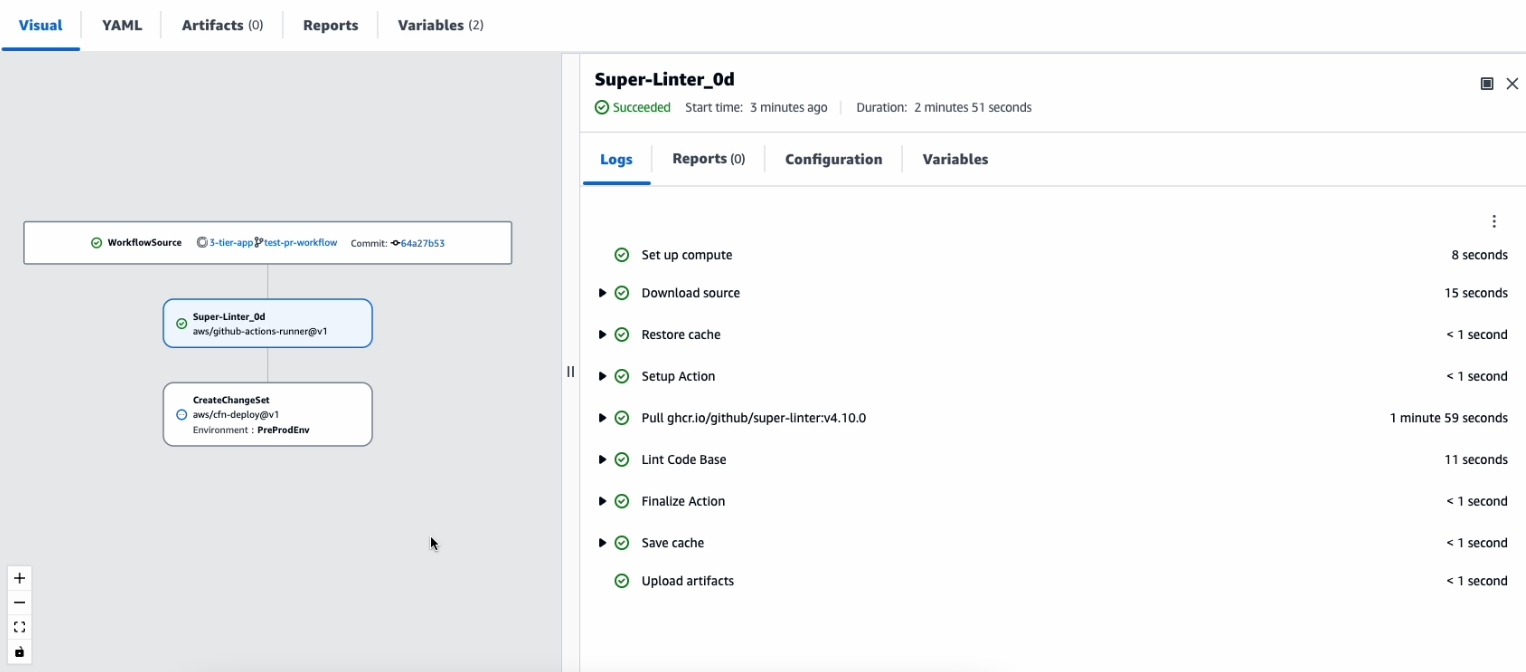 CodeCatalyst PR Branch Workflow run is a success for Super-Linter_0d action