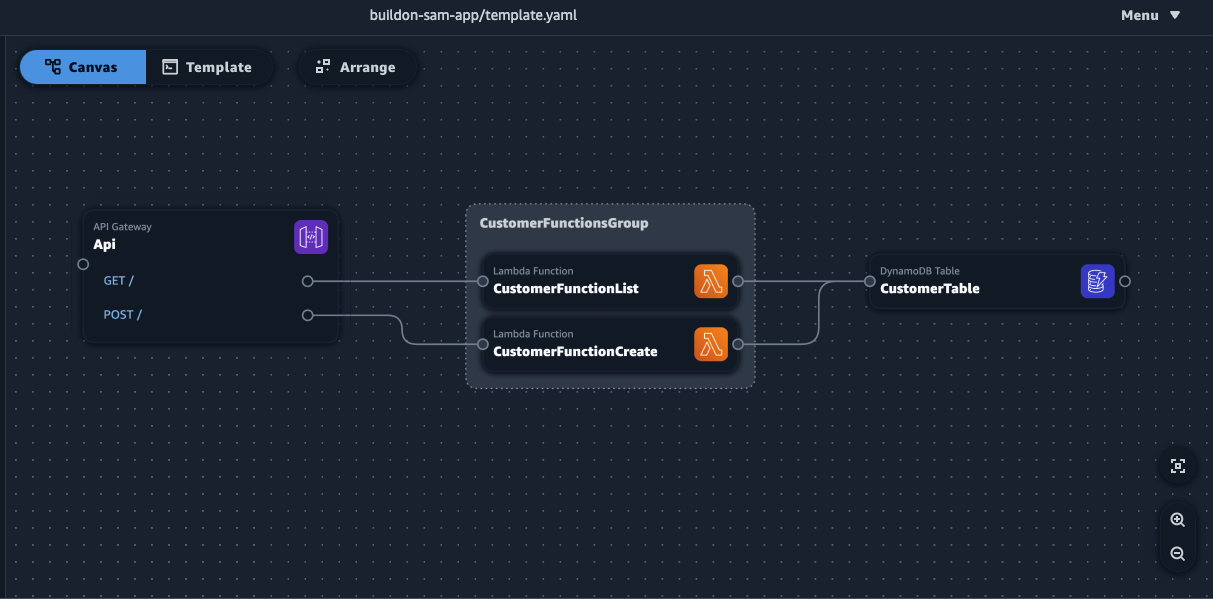 Console Final architecture design
