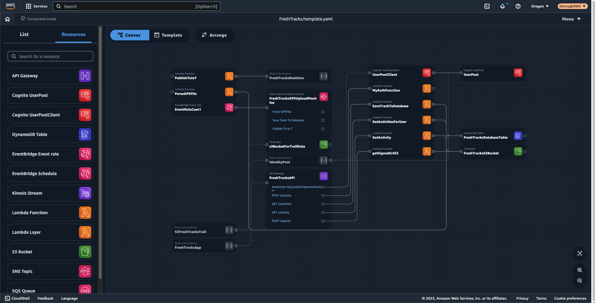 Console Application Composer Visualise freshtracks sam template