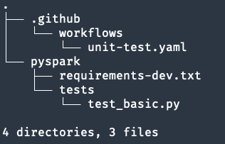 Directory listing after step 1