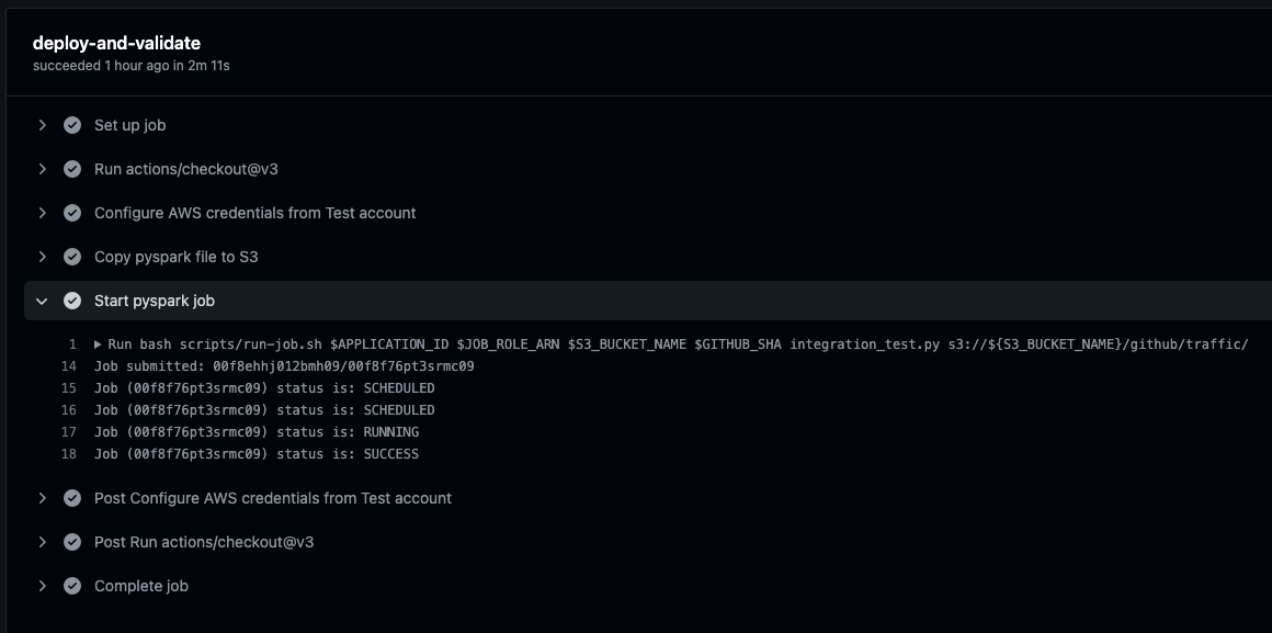 Screenshot of deploy-and-validate workflow running in GitHub Actions