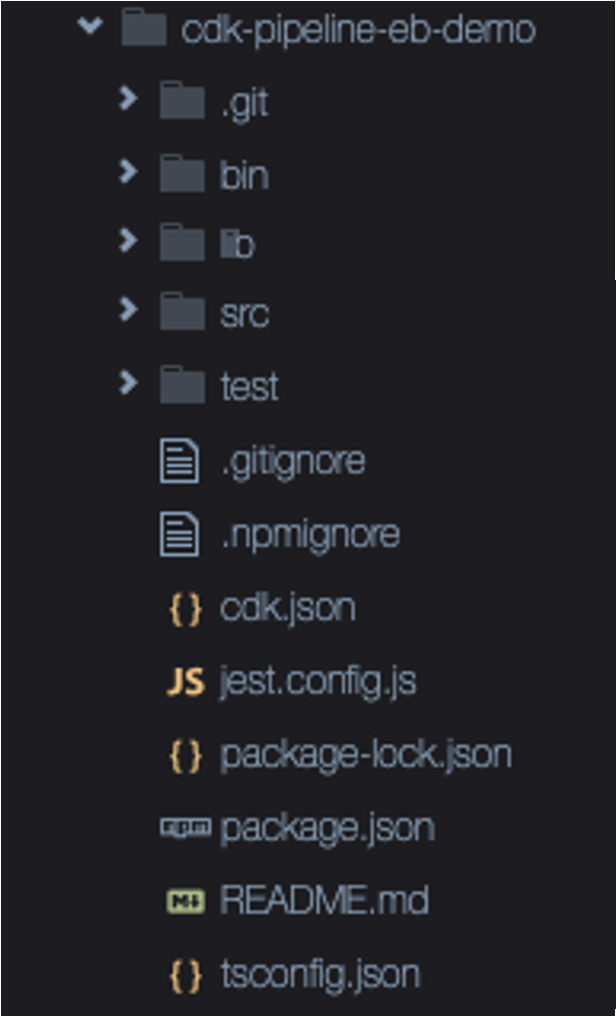 Ideal folder structure