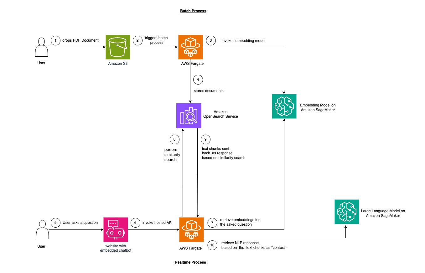 Community | Build a Full Stack Large Language Model Powered Chatbot ...