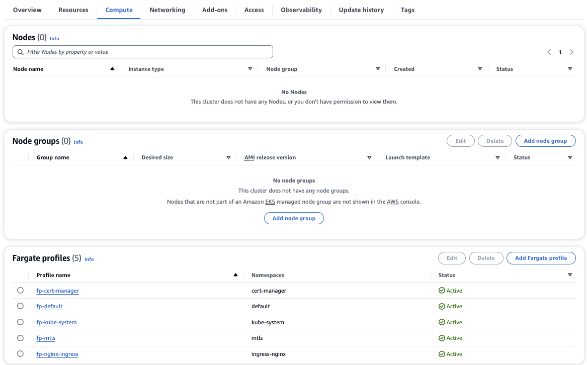 Amazon EKS Cluster with Fargate Only