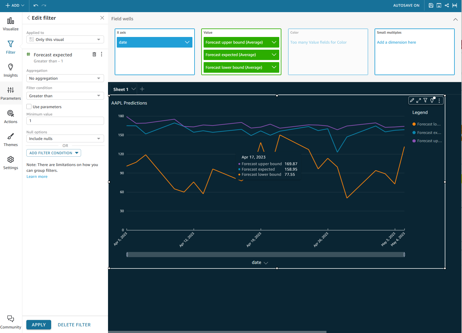 Amazon QuickSight - Dashboard