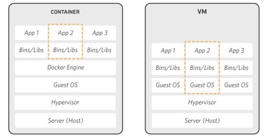 Aws Containers Operating System AWS Builder Center
