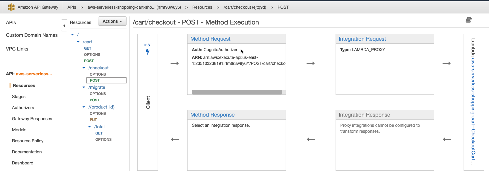 API Gateway aws-serverless-shopping-cart POST method