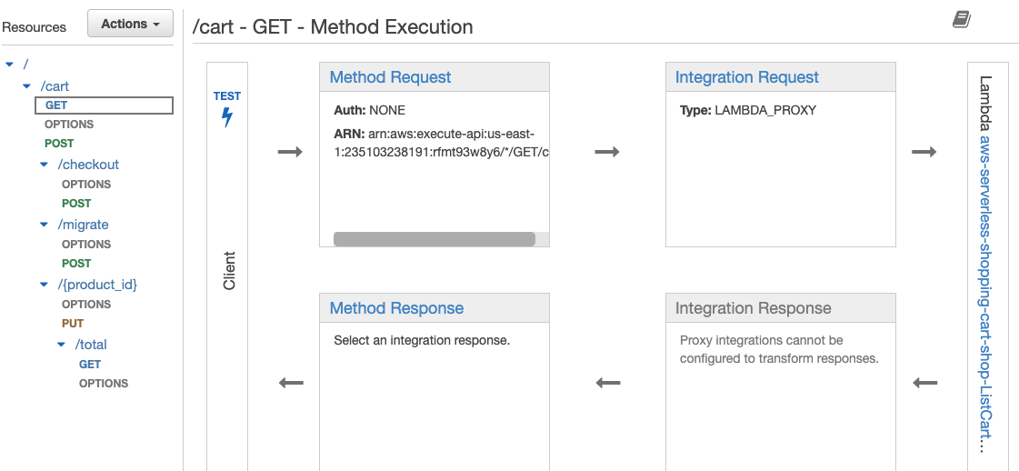 AWS API Gateway Serverless Shopping Cart API