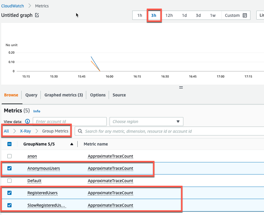 AWS X-Ray CloudWatch trace count metrics