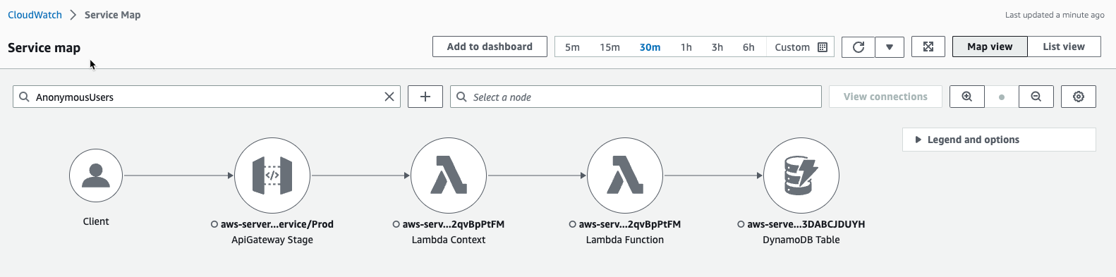 AWS X-Ray filtered service map by annotation