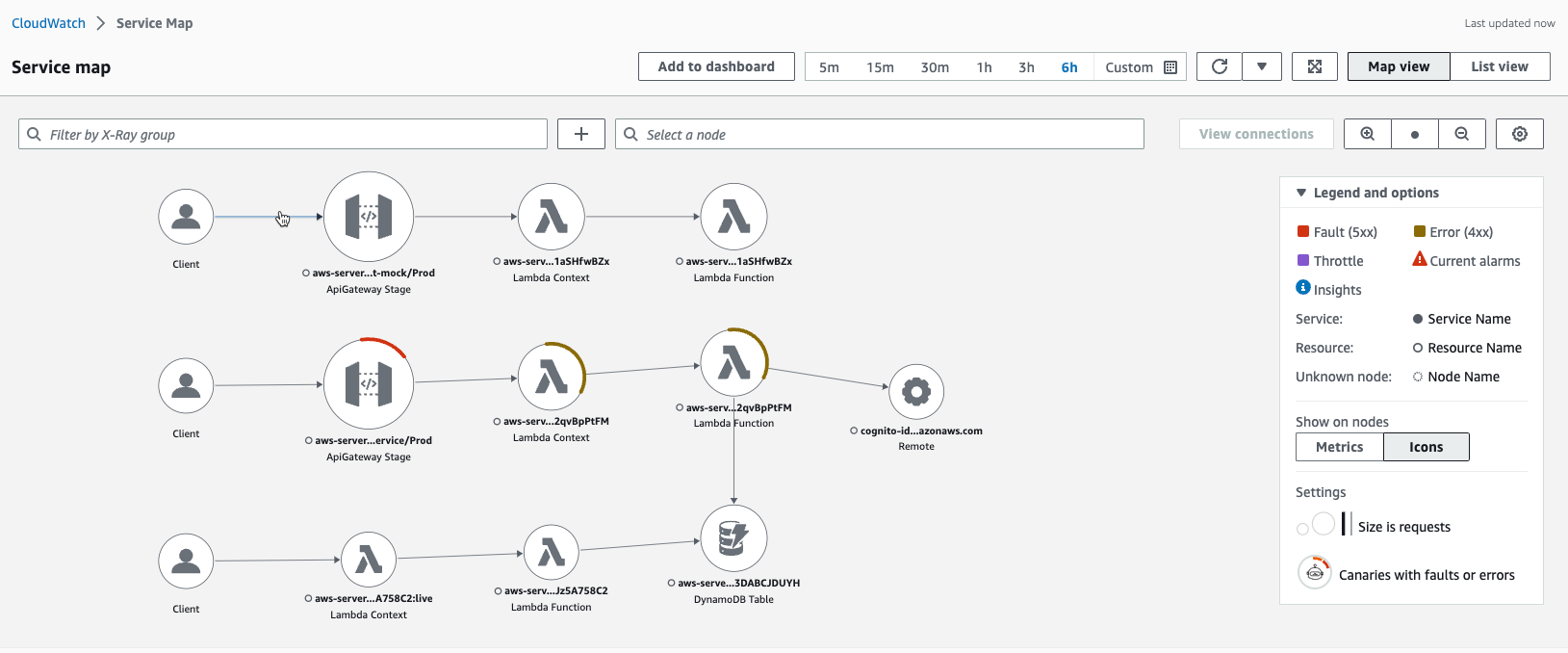 AWS X-Ray aws-serverless-shopping-cart displaying error